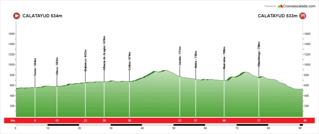 altimetriatreintainueve